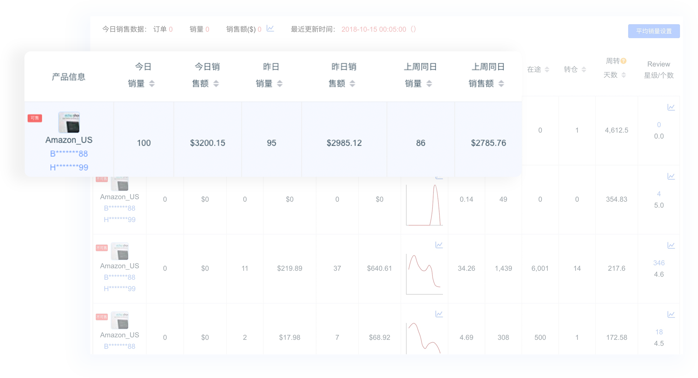 产品利润计算器